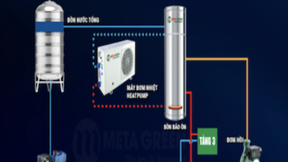 HỆ THỐNG NƯỚC NÓNG TRUNG TÂM - HEATPUMP
